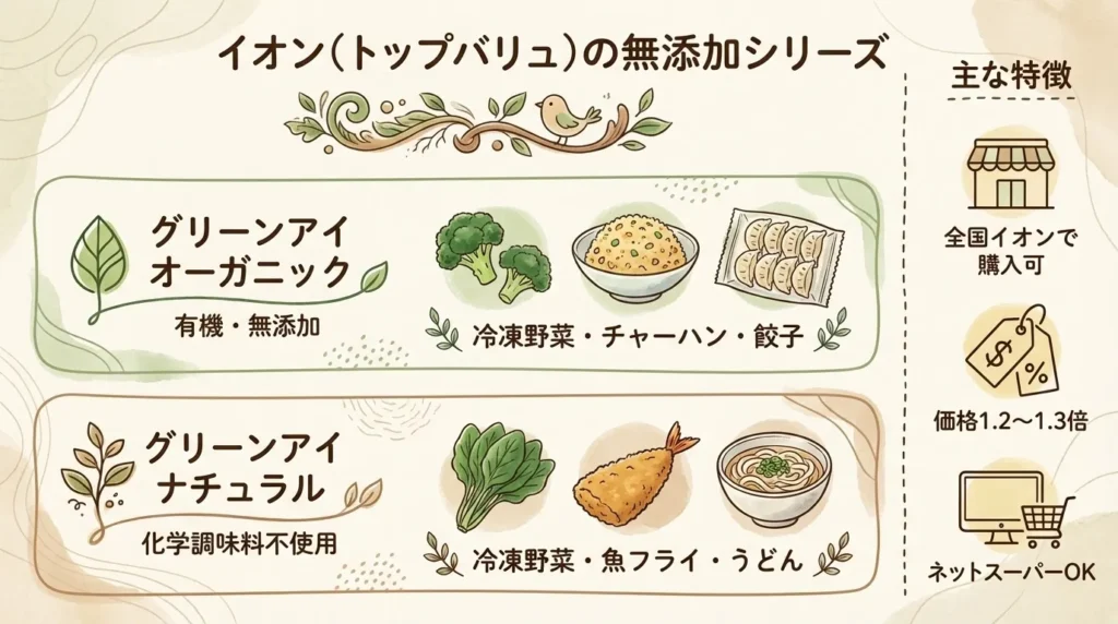 イオン(トップバリュ)の無添加シリーズ