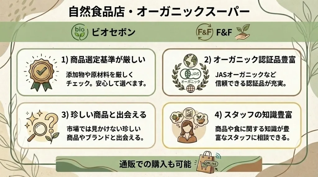 自然食品店・オーガニックスーパー