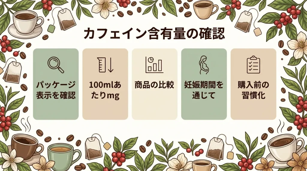 カフェイン含有量の確認