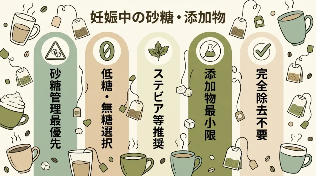 砂糖・添加物の量